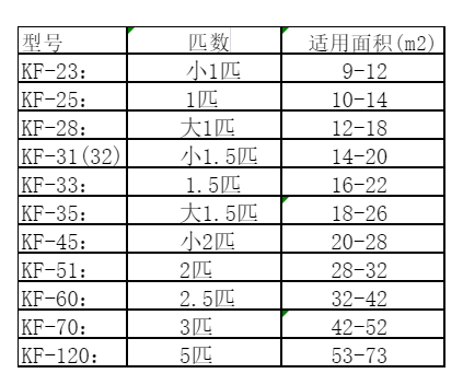陆河空调维修