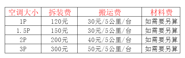 陆河空调移机及费用电话在哪里找
